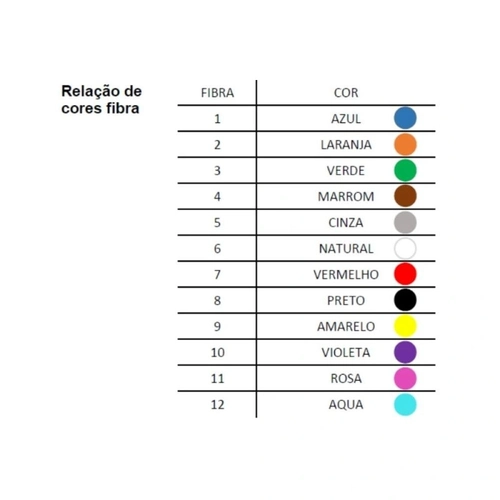 Cabo De Fibra Optica Evus Asu80 3km 12fo G652d