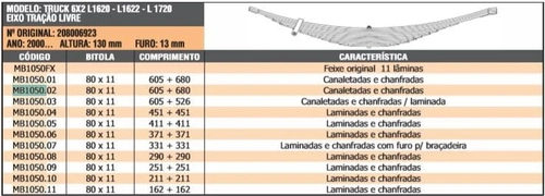Mola 1ª Truck Guerra MB 1620 - Traseira