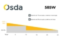 Painel Solar Fotovoltaico OSDA ODA585-36V-MHD – 585 W, 144 Células, N-Type Bifacial, 22,6% de Eficiência