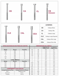 Pino de Centro 3/8 X 3 CB 6.8