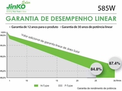 Gerador De Energia Solar Growatt Sem Estrutura Growatt Gf 49,14kwp Jinko Tiger Neo Mono 585w Mid 36kw 4mppt Trif 380v