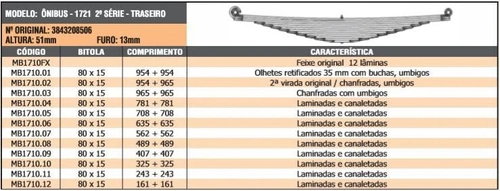 Mola OF - 12ª MB Onibus OF 1721 - Traseira