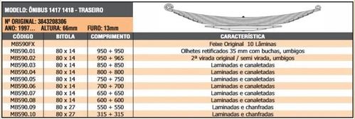 Mola OF - 5ª MB Onibus OF 1417 OF 1418 - Traseira