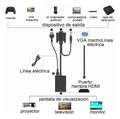 CONVERSOR VÍDEO CONVERTER VGA PARA HDMI PIX 1080P CHIP SCE