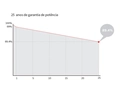 Painel Solar Fotovoltaico LONGi LR7-72HTH-610M – 610 W, 144 Células, Monocristalino BC, 22,65% de Eficiência