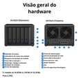 Servidor NAS Synology DiskStation DS1522+ Com 5 Baias Expansível a 15 Baias, 2 Slots SSD M.2 NVMe (Sem Disco)
