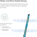 Adaptador Wireless Tp-link T3U Plus Ac1300 Archer Dual Band Antena