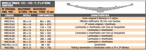 Mola OF - 4ª MB Onibus OF 1721 OF 1722 - Dianteira