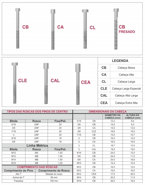 Pino de Centro 3/8 X 6 CB 6.8